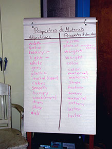 Properties of Materials Chart