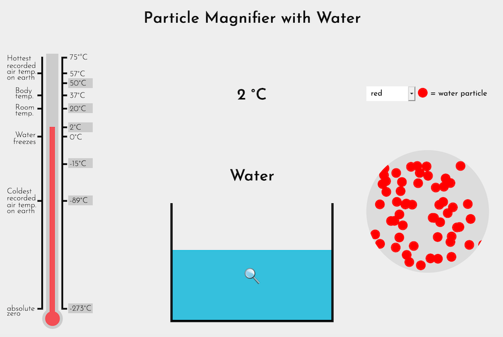 Particle Magnifier - Water