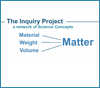 Screenshot from Video Introduction to the Inquiry Curriculum
