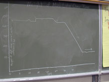 Unlabeled reproduction of the mini-lake weight-over-time graph