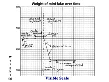 Annotated mini-lake graph with visible explanations