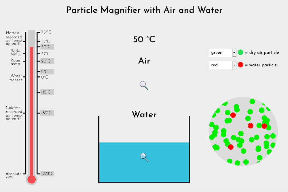Particle Magnifier for Air and Water
